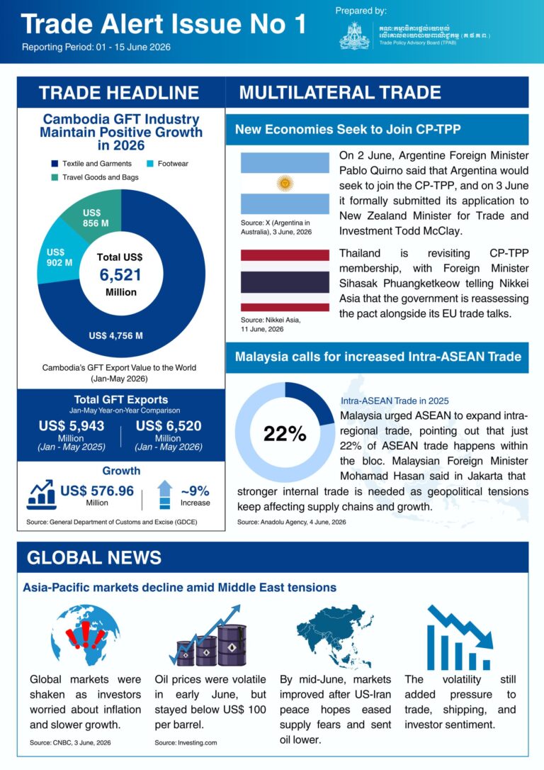 TPAB Trade Alert – Issue 01